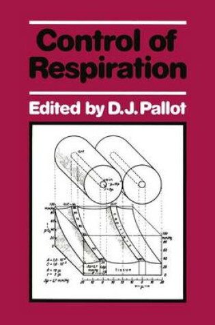 Cover of Control of Respiration