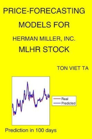 Cover of Price-Forecasting Models for Herman Miller, Inc. MLHR Stock