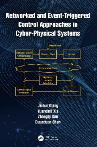 Cover of Networked and Event-Triggered Control Approaches in Cyber-Physical Systems