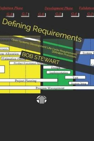 Cover of Defining Requirements