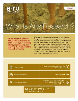 Book cover for What Is Arts Research?