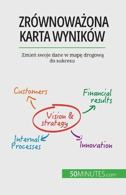 Book cover for Zr�wnoważona karta wynik�w