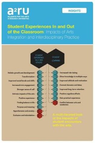 Cover of Student Experiences in and Out of the Classroom