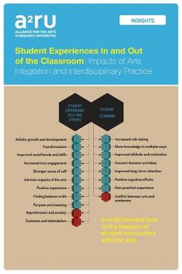 Book cover for Student Experiences in and Out of the Classroom