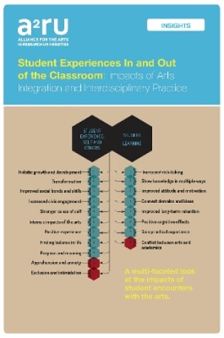 Cover of Student Experiences in and Out of the Classroom