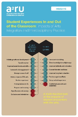 Book cover for Student Experiences in and Out of the Classroom