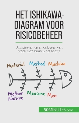 Book cover for Het Ishikawa-diagram voor risicobeheer