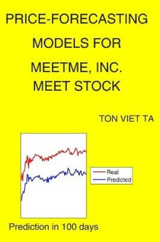 Cover of Price-Forecasting Models for MeetMe, Inc. MEET Stock