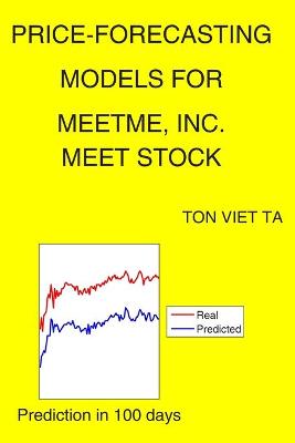 Cover of Price-Forecasting Models for MeetMe, Inc. MEET Stock