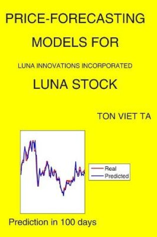 Cover of Price-Forecasting Models for Luna Innovations Incorporated LUNA Stock