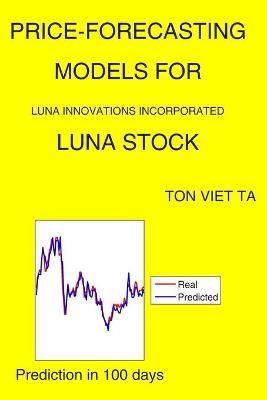 Cover of Price-Forecasting Models for Luna Innovations Incorporated LUNA Stock