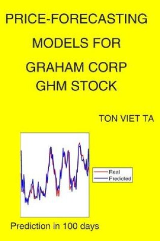 Cover of Price-Forecasting Models for Graham Corp GHM Stock