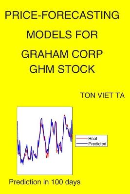 Book cover for Price-Forecasting Models for Graham Corp GHM Stock