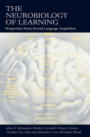 Cover of The Neurobiology of Learning