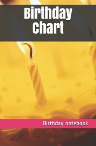 Cover of Birthday Chart