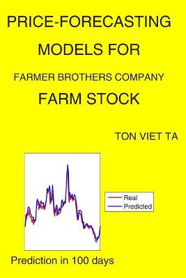 Cover of Price-Forecasting Models for Farmer Brothers Company FARM Stock