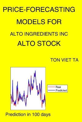 Book cover for Price-Forecasting Models for Alto Ingredients Inc ALTO Stock