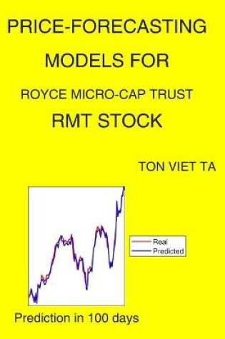 Cover of Price-Forecasting Models for Royce Micro-Cap Trust RMT Stock