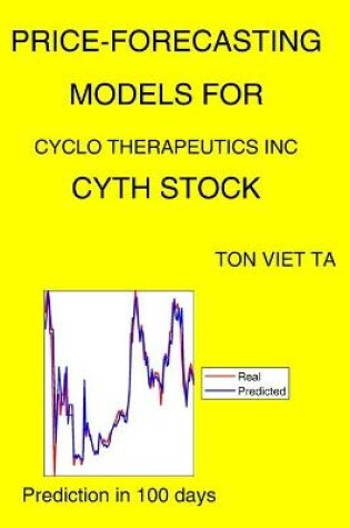 Cover of Price-Forecasting Models for Cyclo Therapeutics Inc CYTH Stock