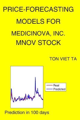 Book cover for Price-Forecasting Models for MediciNova, Inc. MNOV Stock