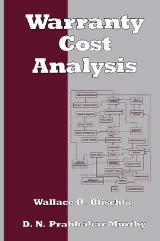 Cover of Warranty Cost Analysis