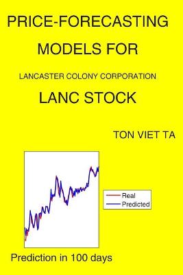 Cover of Price-Forecasting Models for Lancaster Colony Corporation LANC Stock