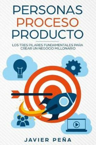 Cover of Personas, Proceso y Producto