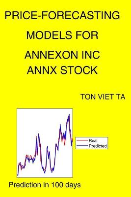 Book cover for Price-Forecasting Models for Annexon Inc ANNX Stock