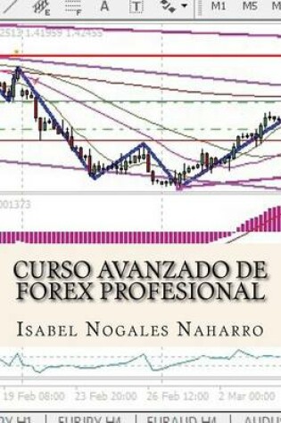 Cover of Curso Avanzado de Forex Profesional