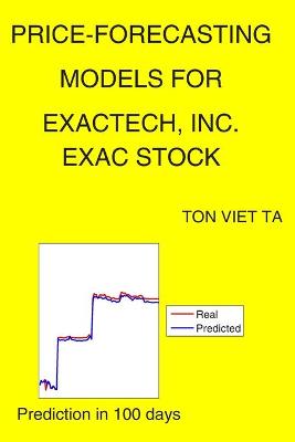 Cover of Price-Forecasting Models for Exactech, Inc. EXAC Stock