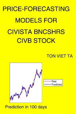 Cover of Price-Forecasting Models for Civista Bncshrs CIVB Stock