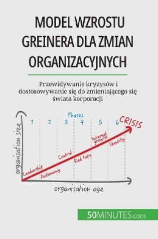 Cover of Model wzrostu Greinera dla zmian organizacyjnych