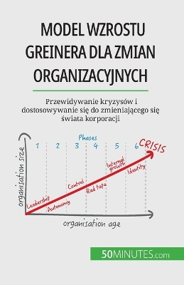 Book cover for Model wzrostu Greinera dla zmian organizacyjnych