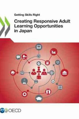 Cover of Creating responsive adult learning opportunities in Japan