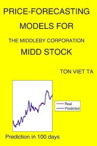 Cover of Price-Forecasting Models for The Middleby Corporation MIDD Stock