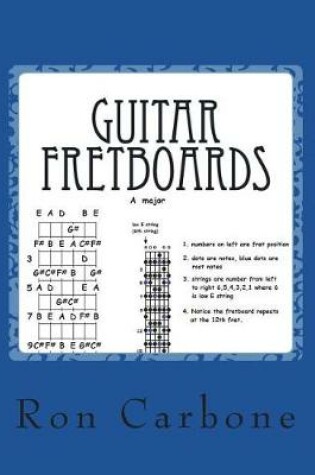 Cover of Guitar Fretboards