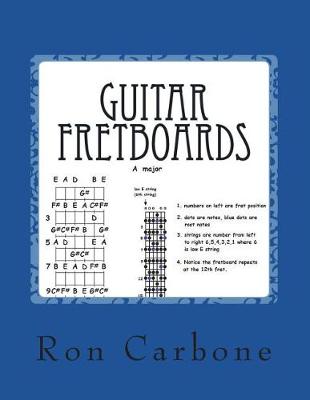 Cover of Guitar Fretboards