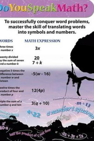 Cover of Chart Set: Pre-Algebra