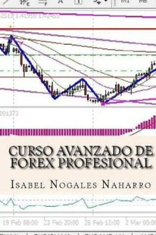 Cover of Curso Avanzado de Forex Profesional