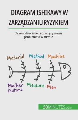 Book cover for Diagram Ishikawy w zarządzaniu ryzykiem