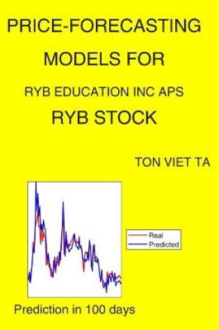 Cover of Price-Forecasting Models for Ryb Education Inc Aps RYB Stock