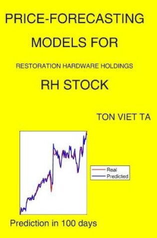 Cover of Price-Forecasting Models for Restoration Hardware Holdings RH Stock