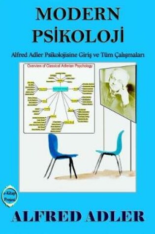 Cover of Modern Psikoloji