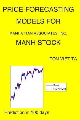 Cover of Price-Forecasting Models for Manhattan Associates, Inc. MANH Stock