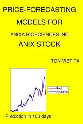 Book cover for Price-Forecasting Models for Anixa Biosciences Inc ANIX Stock