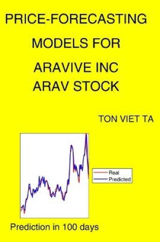 Cover of Price-Forecasting Models for Aravive Inc ARAV Stock