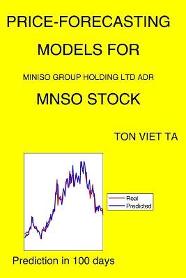 Book cover for Price-Forecasting Models for Miniso Group Holding Ltd ADR MNSO Stock