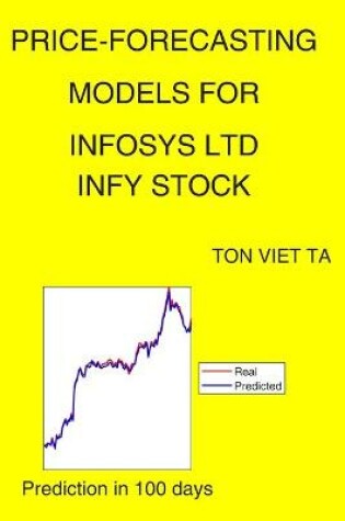 Cover of Price-Forecasting Models for Infosys Ltd INFY Stock