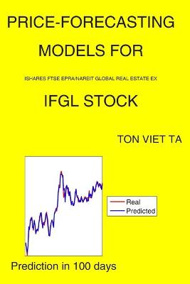 Book cover for Price-Forecasting Models for iShares FTSE EPRA/NAREIT Global Real Estate ex IFGL Stock