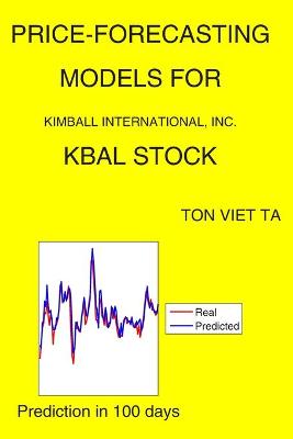 Book cover for Price-Forecasting Models for Kimball International, Inc. KBAL Stock